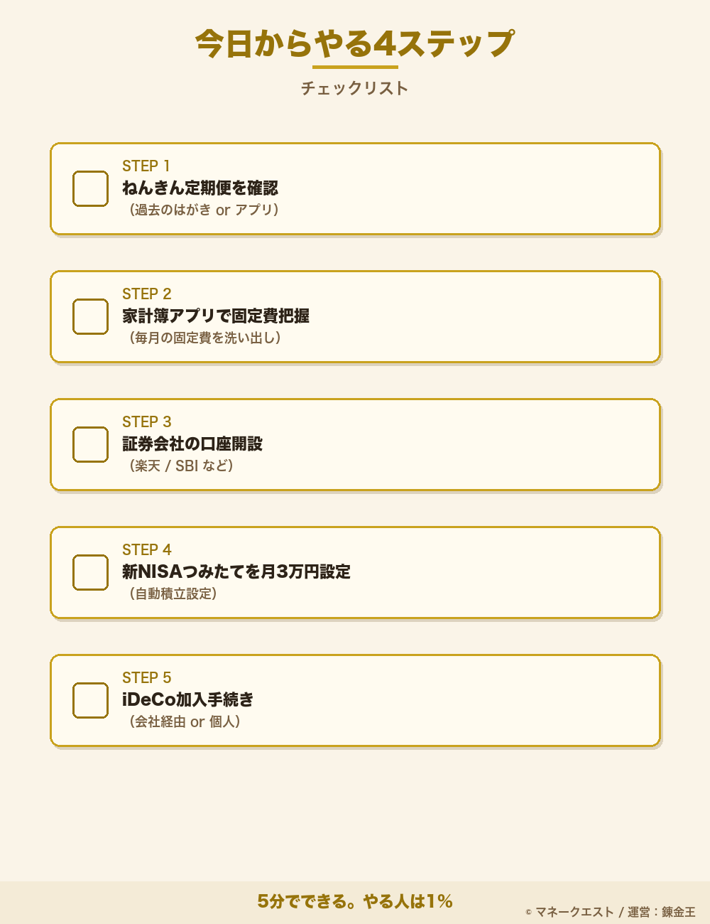 自分だけの年金を作る4ステップのまとめチェックリスト