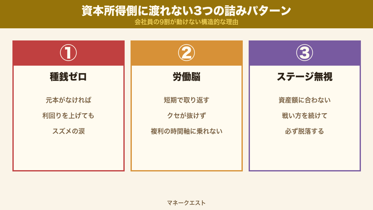 資本所得側に渡れない3つの構造的な詰みパターン