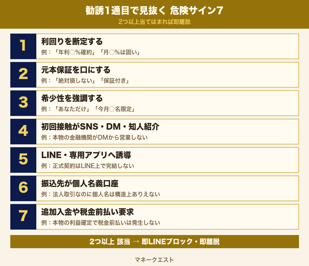 儲かるよ詐欺の7つの危険サインチェックリスト｜利回り断定・元本保証・希少性・SNS連絡・LINE誘導・口座個人名義・税金前払い要求
