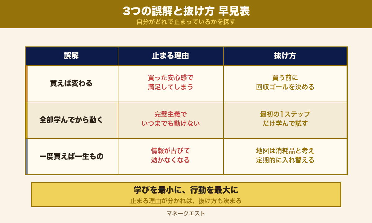 3つの誤解と、それぞれの止まる理由・抜け方を整理した早見表