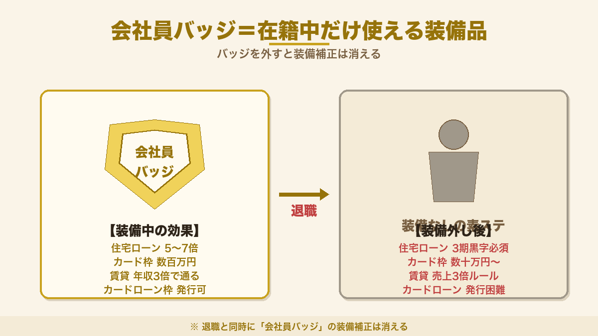 会社員バッジが装備から外れて素ステータスに戻る装備品アイコン図