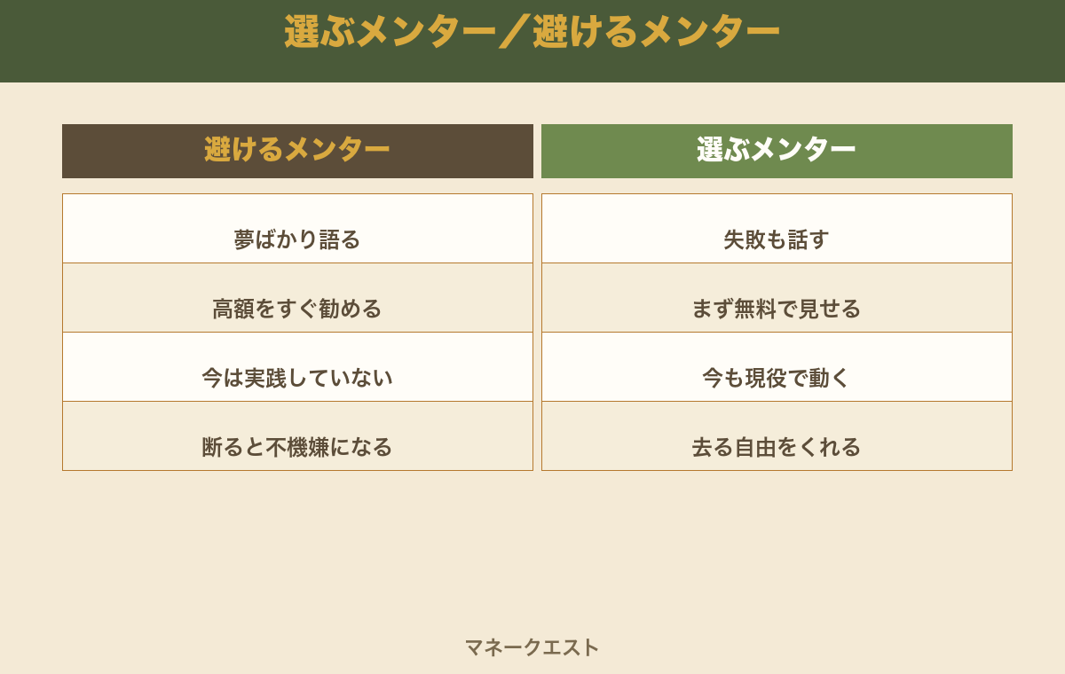 避けるメンターと選ぶメンターの違いを左右で比較した図